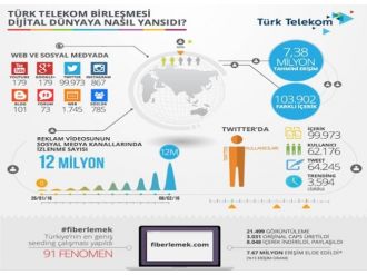 Türk Telekom birleşmesi dijital dünyaya nasıl yansıdı ?