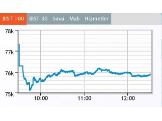 Borsa ilk yarıda düştü