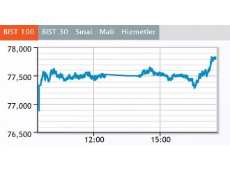 Borsa günü yükselişle kapattı