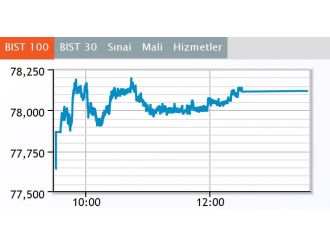 Günün ilk yarısı artıda geçildi