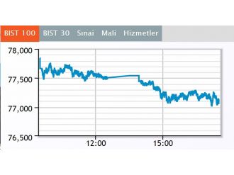 Borsa haftayı düşüşle kapattı