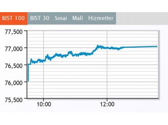 Borsa ilk yarıda yükseldi