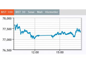 Borsa günü ekside kapattı