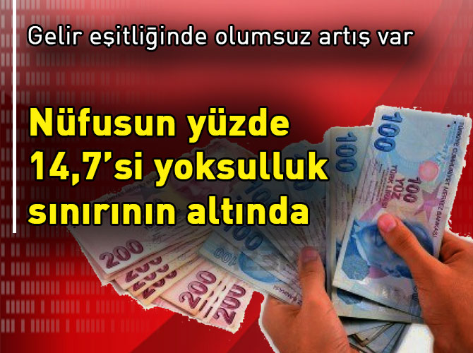 Nüfusun yüzde 14,7’si yoksulluk sınırının altında