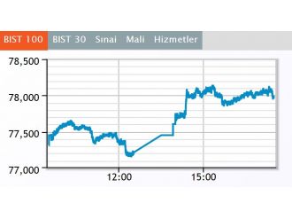 Borsa günü artıda kapattı