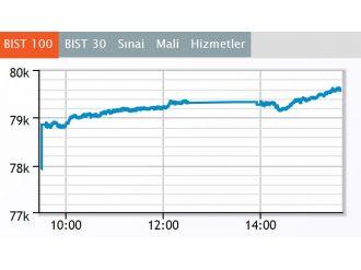 Borsa 79 bini aştı