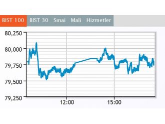 Borsa haftayı yatay kapattı