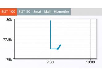 Borsa haftaya sert düşüşle başladı