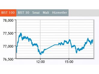 Borsa günü artıda kapattı