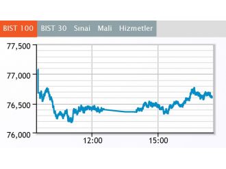 Borsa haftayı düşüşle kapattı