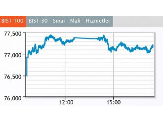 Borsa günü artıda kapattı