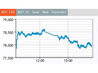 Borsa günü yatay kapattı