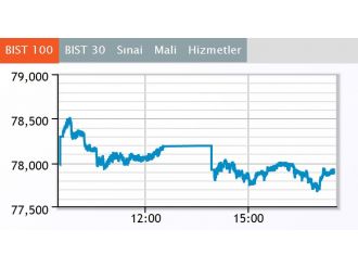 Borsa günü ekside kapattı