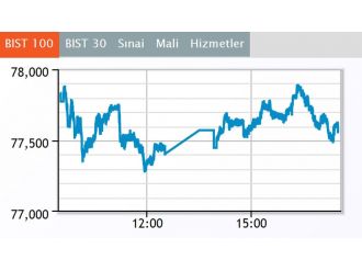 Borsa günü ekside kapattı