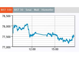 Borsa günü düşüşle kapattı