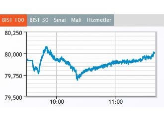 Borsa 80 bini aştı