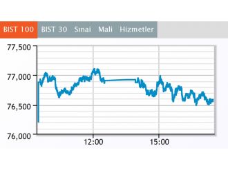 Borsa günü artıda kapattı