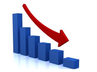 Finansal Hizmetler Güven Endeksi 3.5 puan azaldı