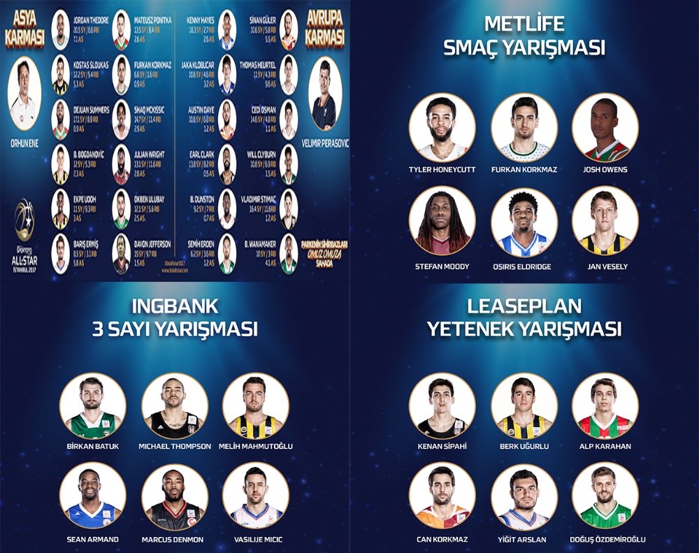 Spor Toto All-Star 2017'nin kadroları açıklandı