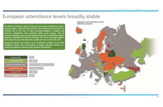 UEFA açıkladı: Türk Kulüplerinin borçları yükseliyor