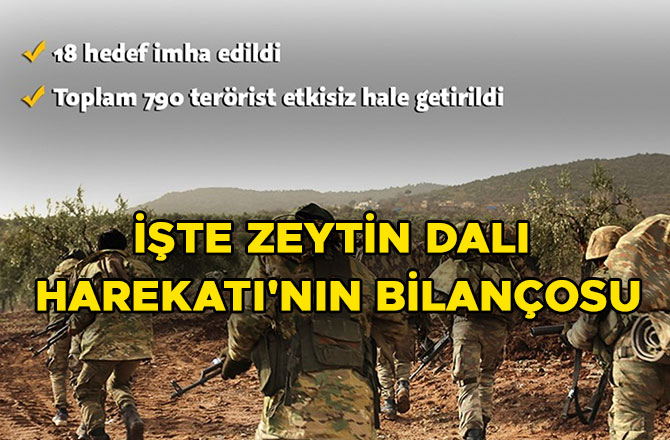 ZEYTİN DALI HAREKATI'NDA ETKİSİZ HALE GETİRİLEN TERÖRİST SAYISI 790 OLDU