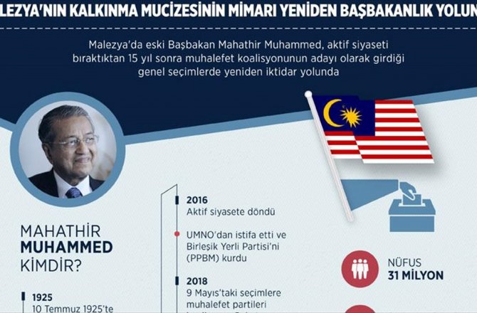 MALEZYA'NIN KALKINMA MUCİZESİNİN MİMARI YENİDEN BAŞBAKANLIK YOLUNDA