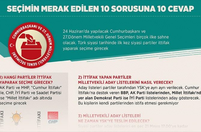 SEÇİMİN MERAK EDİLEN 10 SORUSUNA 10 CEVAP