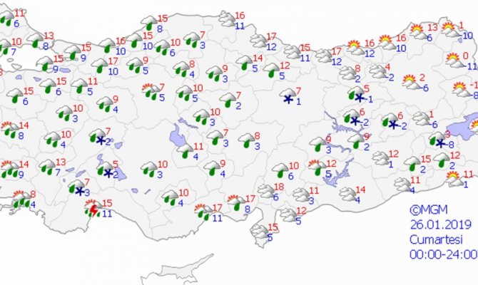 Bugün hava nasıl olacak?