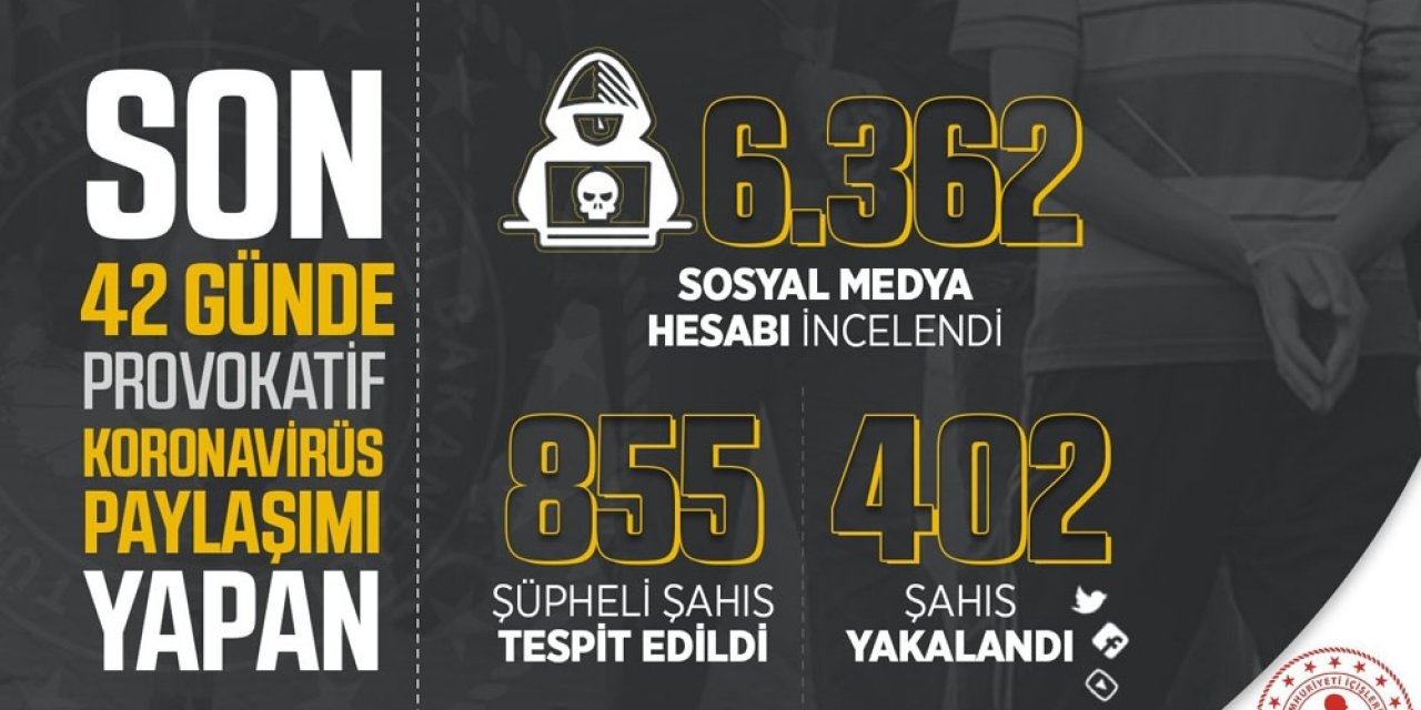 402 asılsız paylaşım yapan yakalandı