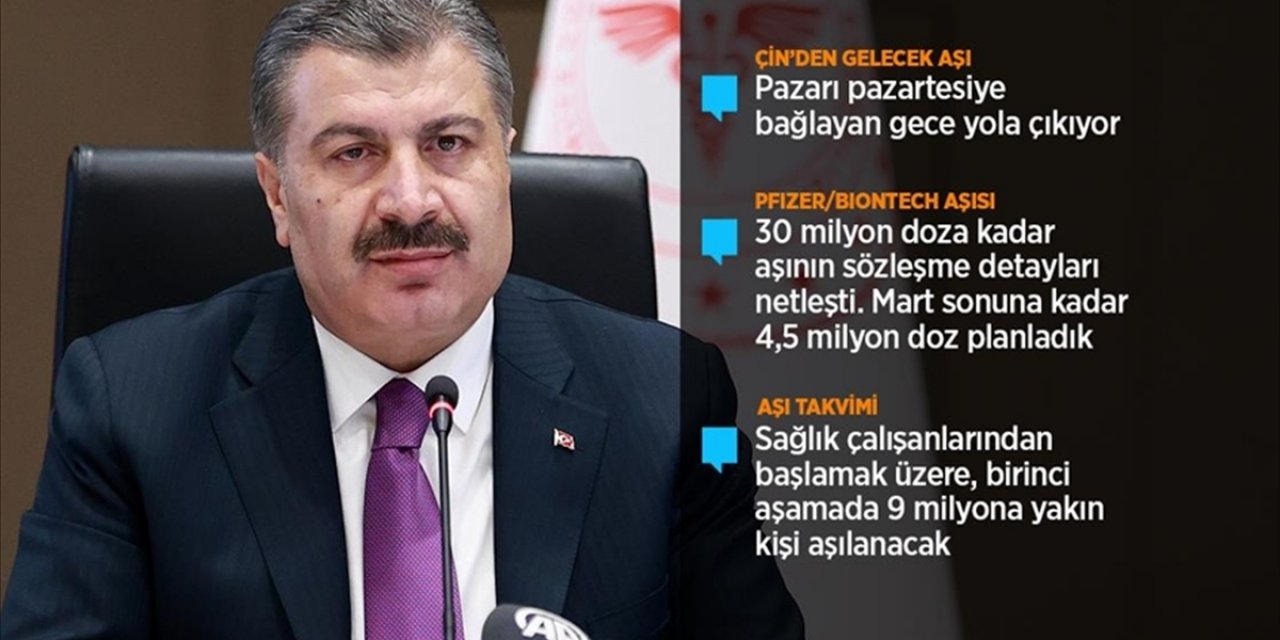 Sağlık Bakanı Koca: Çin'den gelecek aşının Türk insanında etkili ve güvenilir olduğundan eminiz