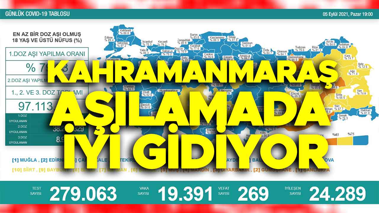 Kahramanmaraş aşılamada iyi gidiyor