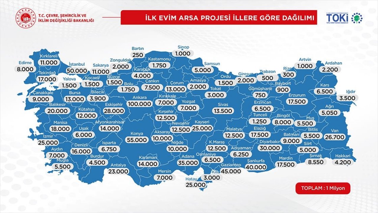 Bakan Kurum, 1 milyon arsa ve 10 bin iş yeri için başvuru detaylarını anlattı