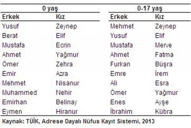 Erkek Yıldızları Listesi Tamına Yuki