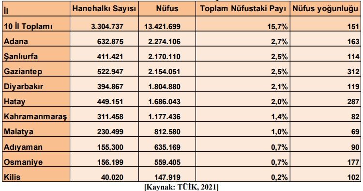 turkonfed-deprem-raporu-il-nufuslari.jpg