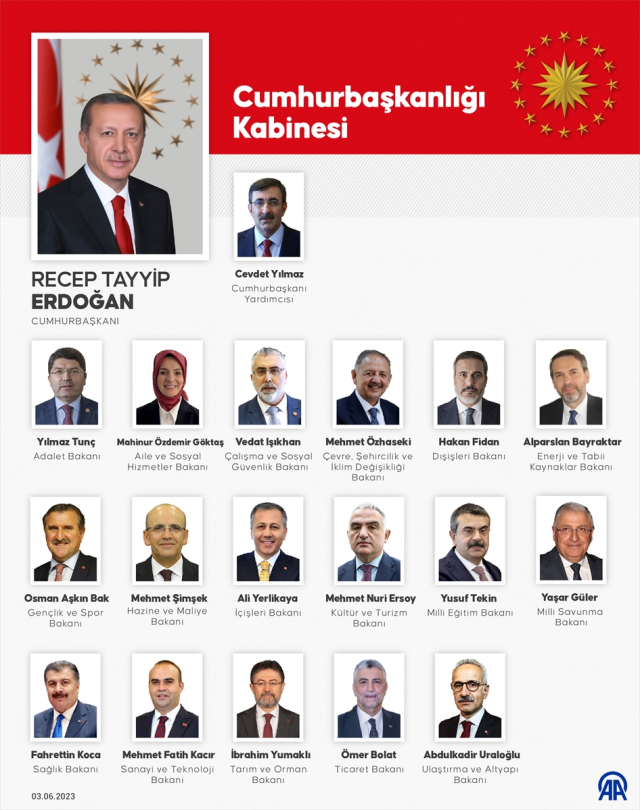 son-dakika-cumhurbaskani-erdogan-yeni-kabine-yi-15992746-3827-m.jpg